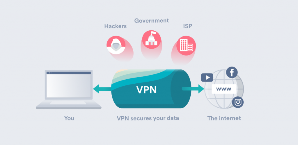 ISP Tracking and Throttling