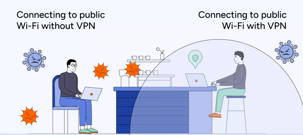 Secures Public Wi-Fi Connections
