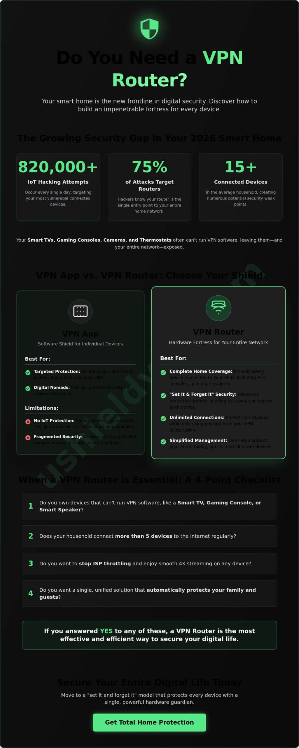 Do I Need a VPN Router? The 2026 Home Security Checklist