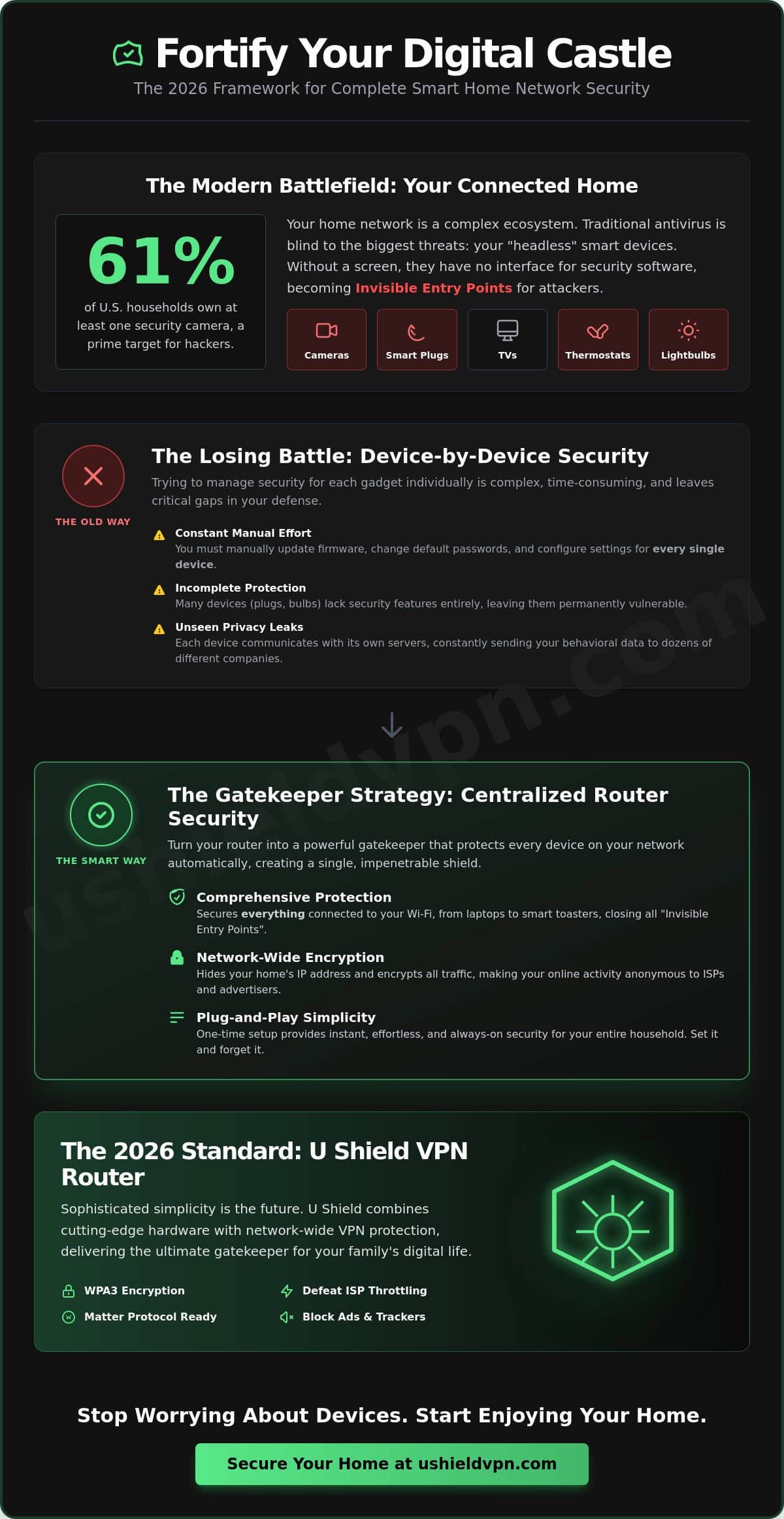 Essential Smart Home Network Security Tips for 2026: A Complete Checklist