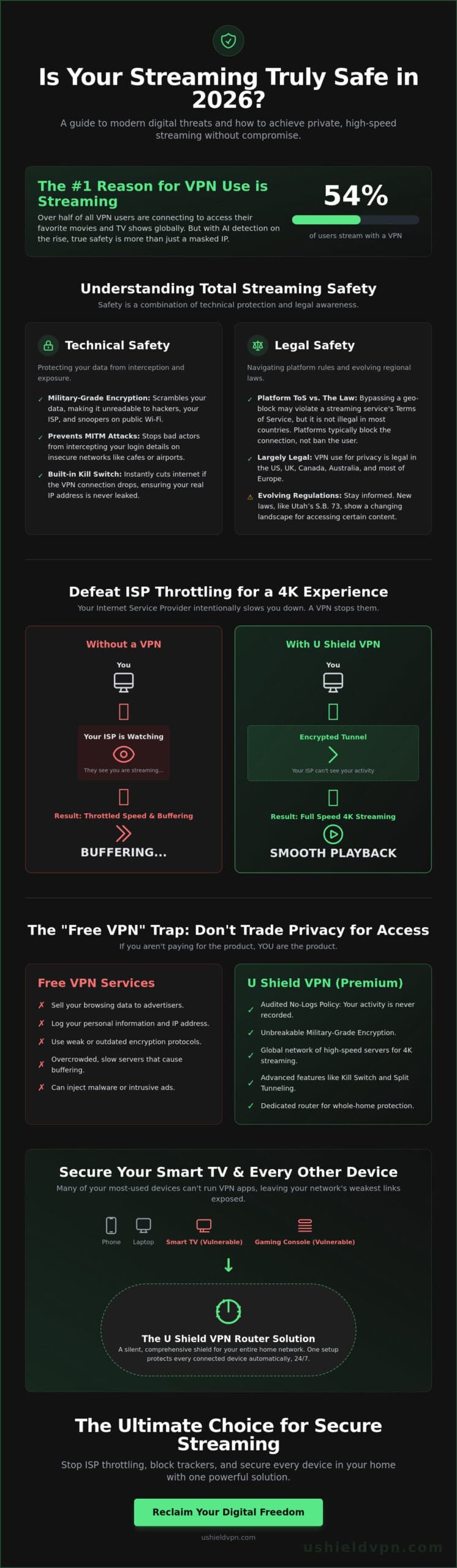 Is VPN Safe for Streaming? Myths, Risks, and Reality in 2026