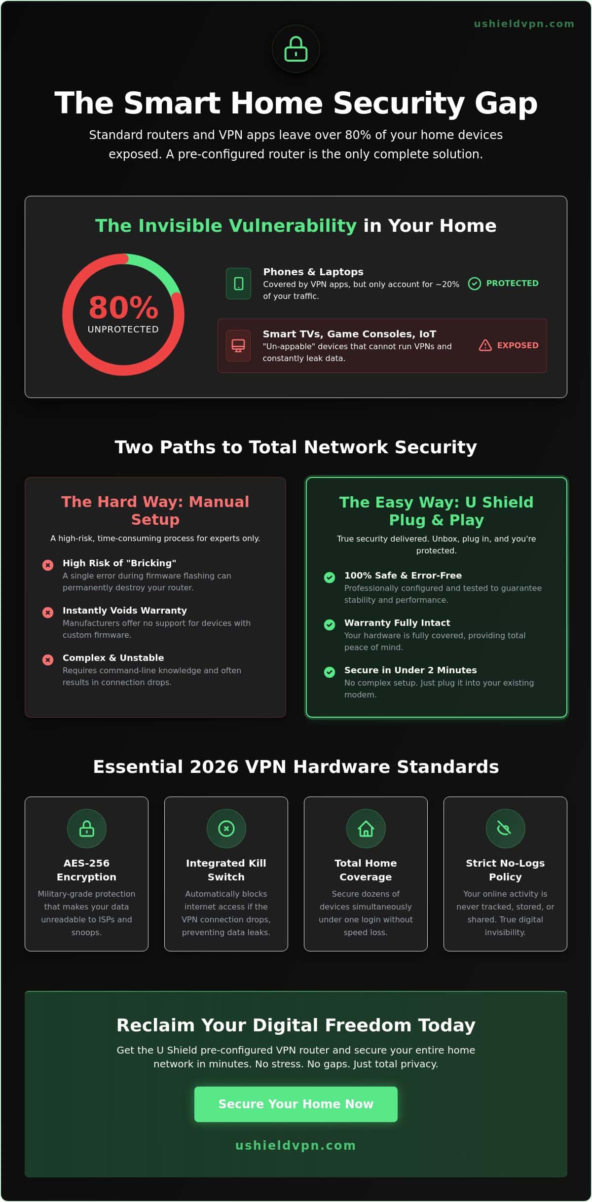 The Ultimate Guide to Pre-Configured VPN Routers in 2026