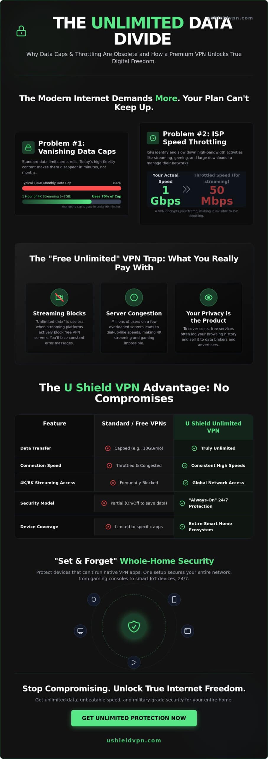 Unlimited Data VPN: The 2026 Guide to Unrestricted Digital Freedom