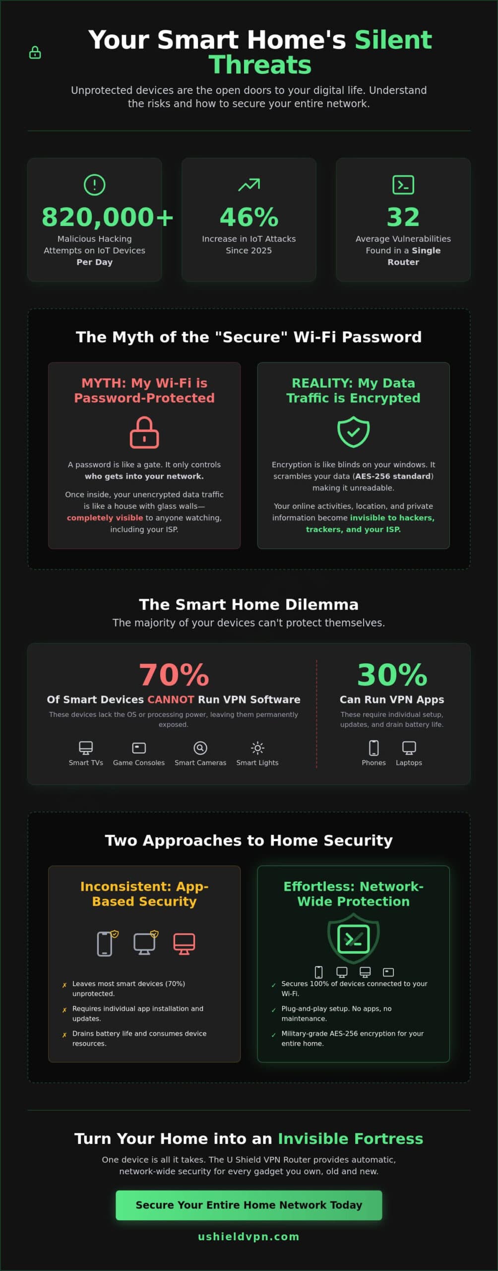 Unprotected Devices on Home Network: Securing the Silent Vulnerabilities