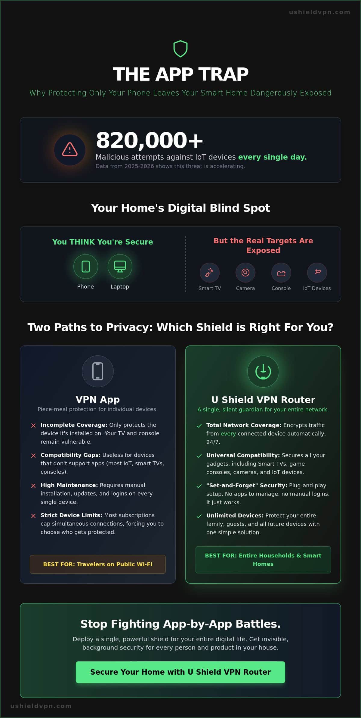 VPN for All Home Devices: The Complete Resource for Total Network Protection