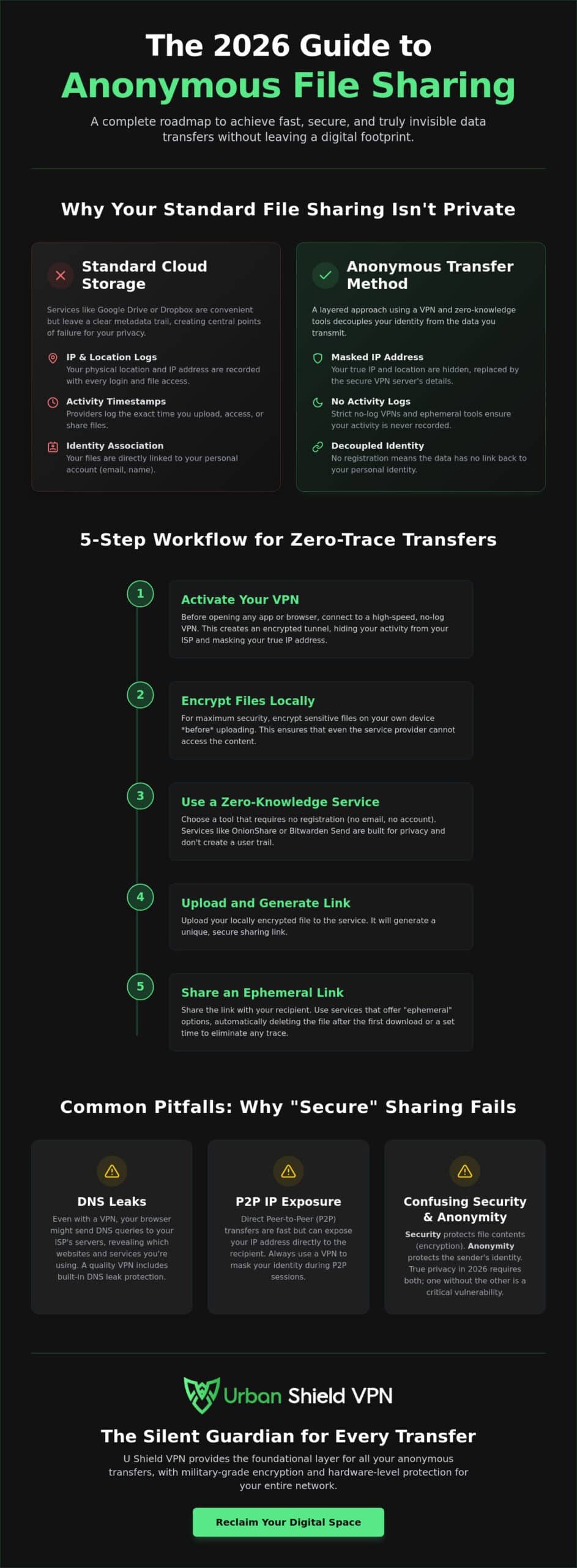 Anonymous File Sharing VPN: The 2026 Guide to Invisible Data Transfers