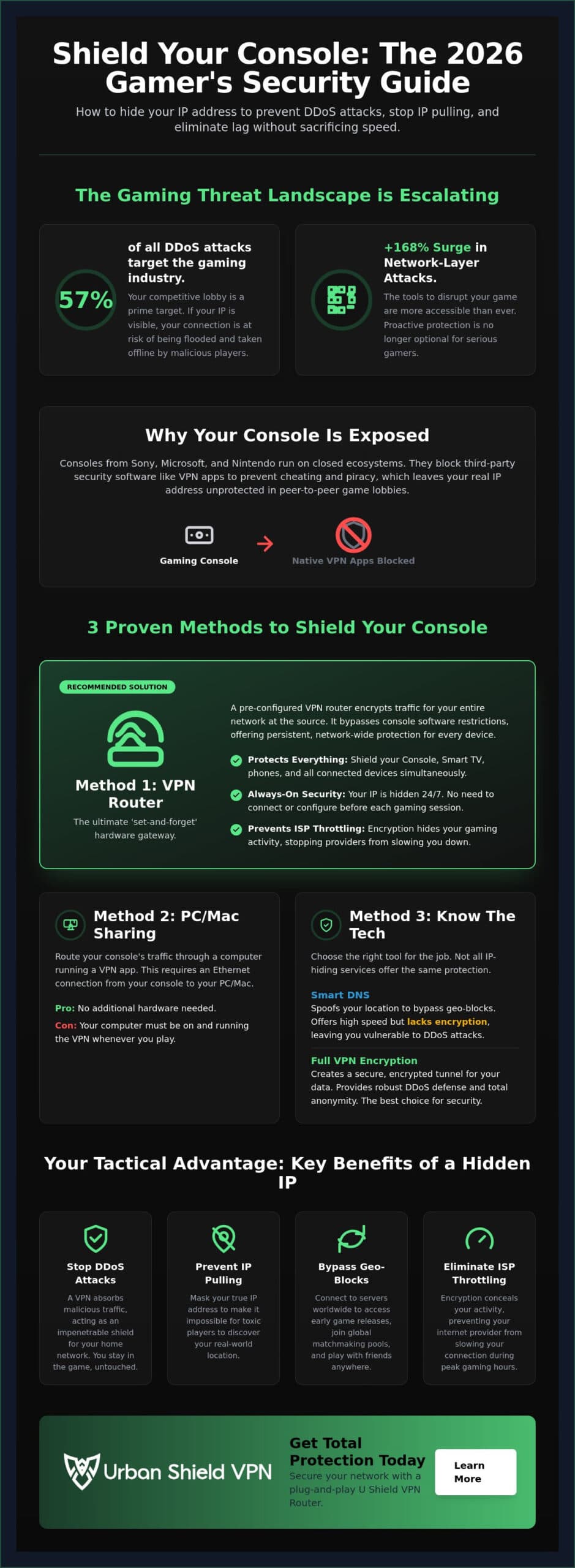 How to Hide Your IP Address on Gaming Consoles: The 2026 Guide