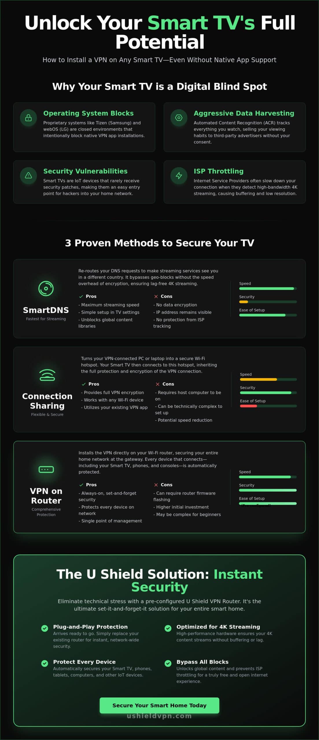 How to Put a VPN on a Smart TV Without an App: The 2026 Guide