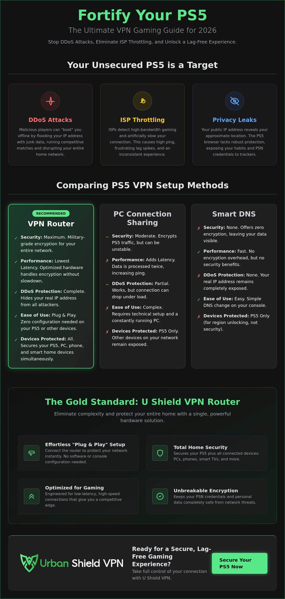 How to Set Up a VPN for PS5: The 2026 Guide to Secure Gaming