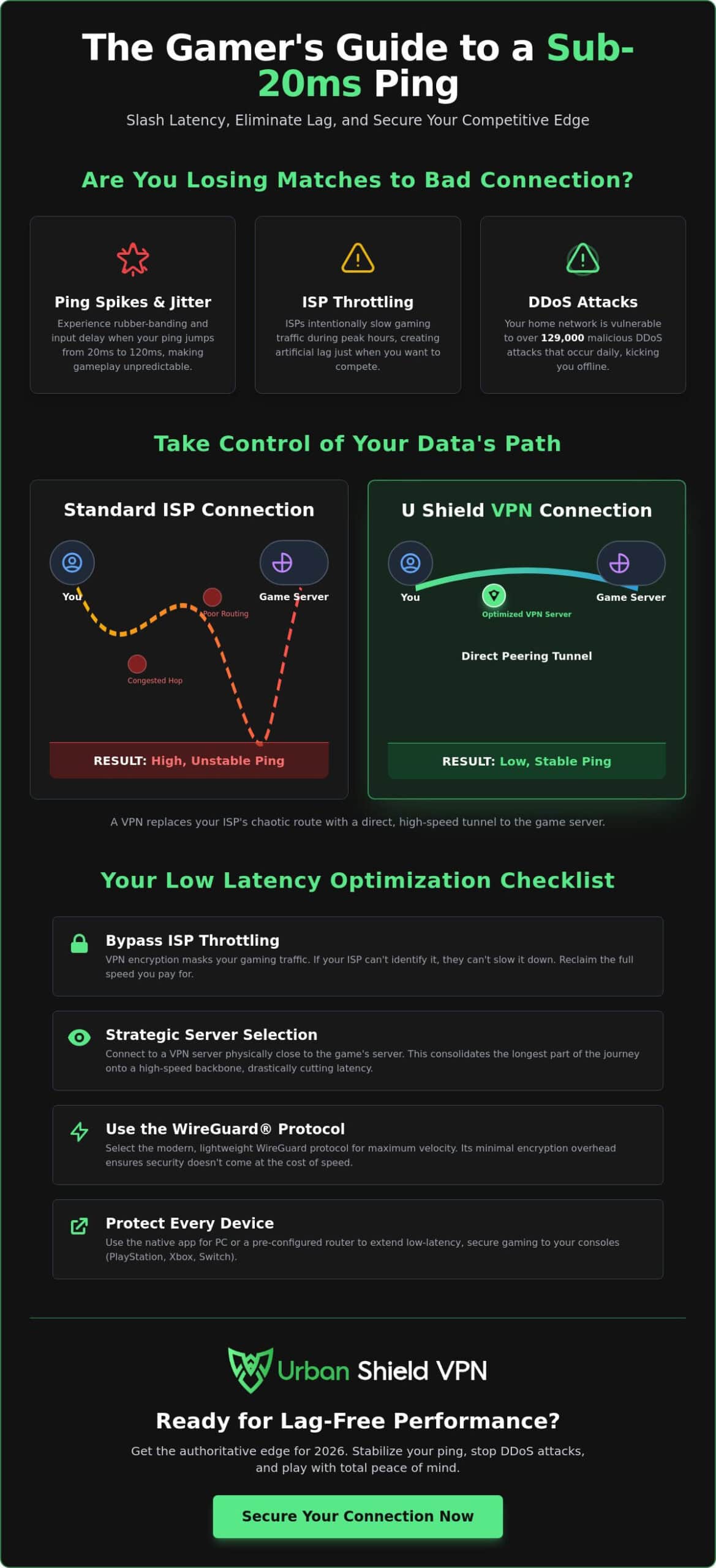 Low Latency VPN Gaming: The 2026 Guide to Lag-Free Performance