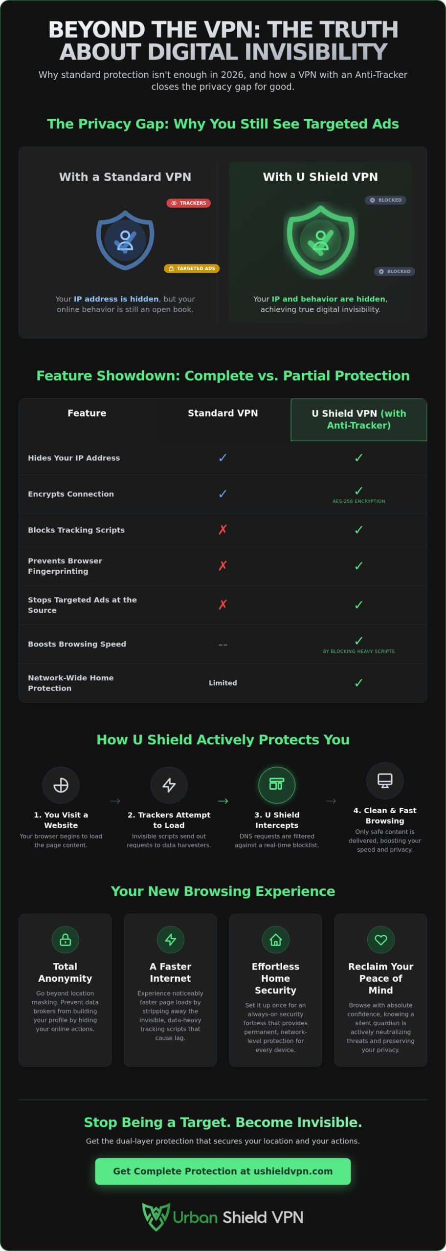 VPN with Anti-Tracker: The 2026 Guide to Invisible Browsing