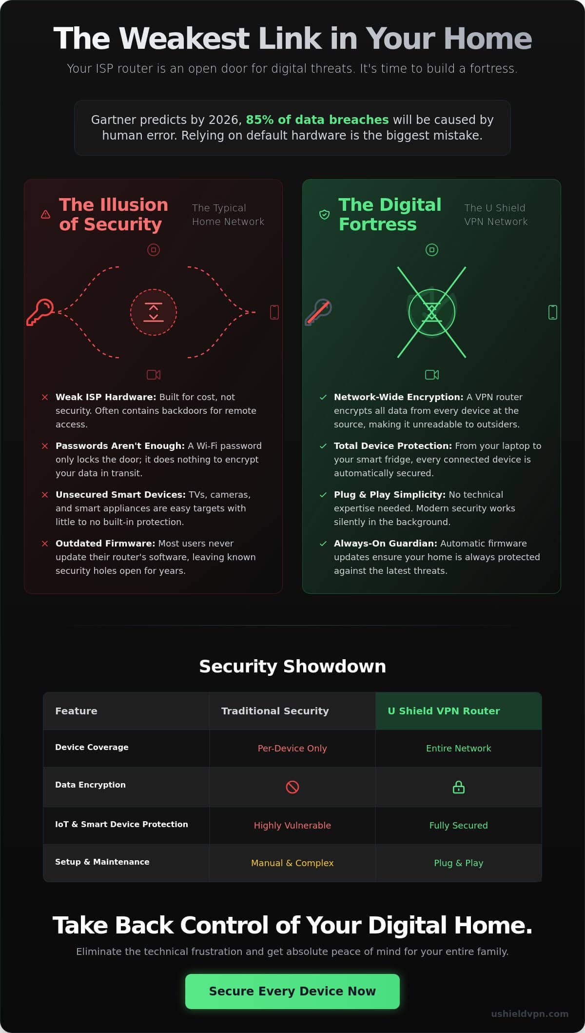 The Weakest Link in Home Network Security: Myths vs. Reality in 2026