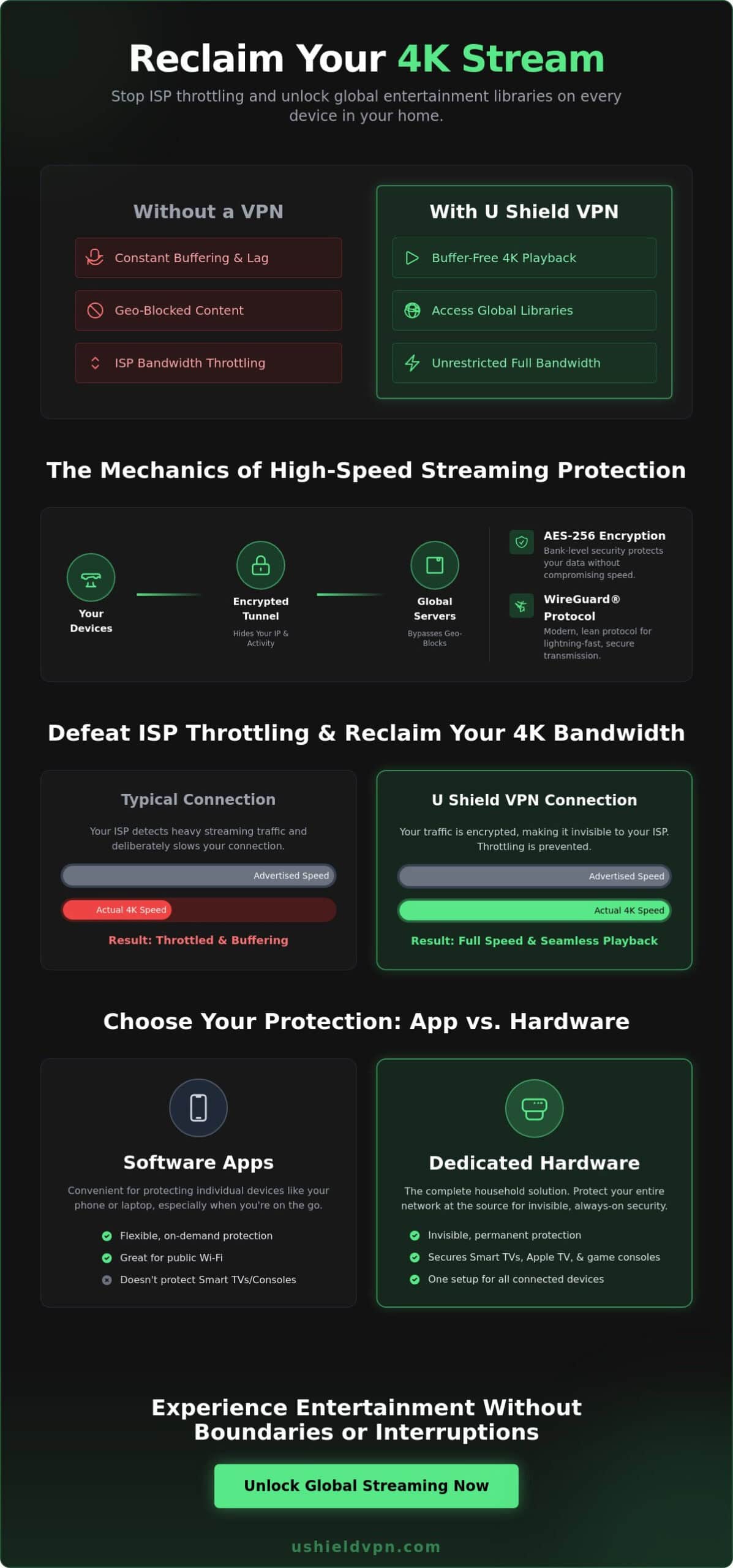 VPN for Streaming: The Complete 2026 Guide to Unrestricted Entertainment