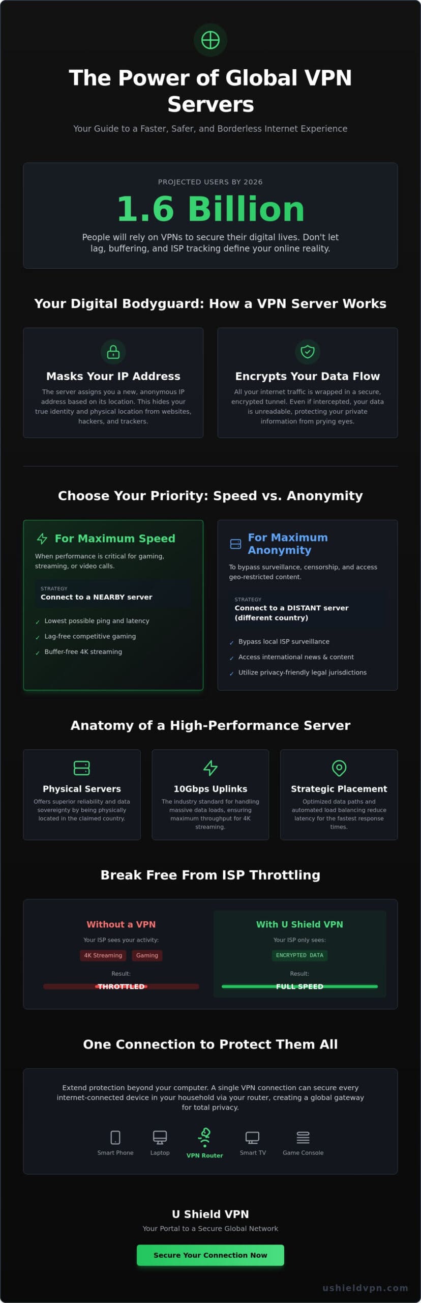Global VPN Servers: The Backbone of Your Digital Freedom in 2026