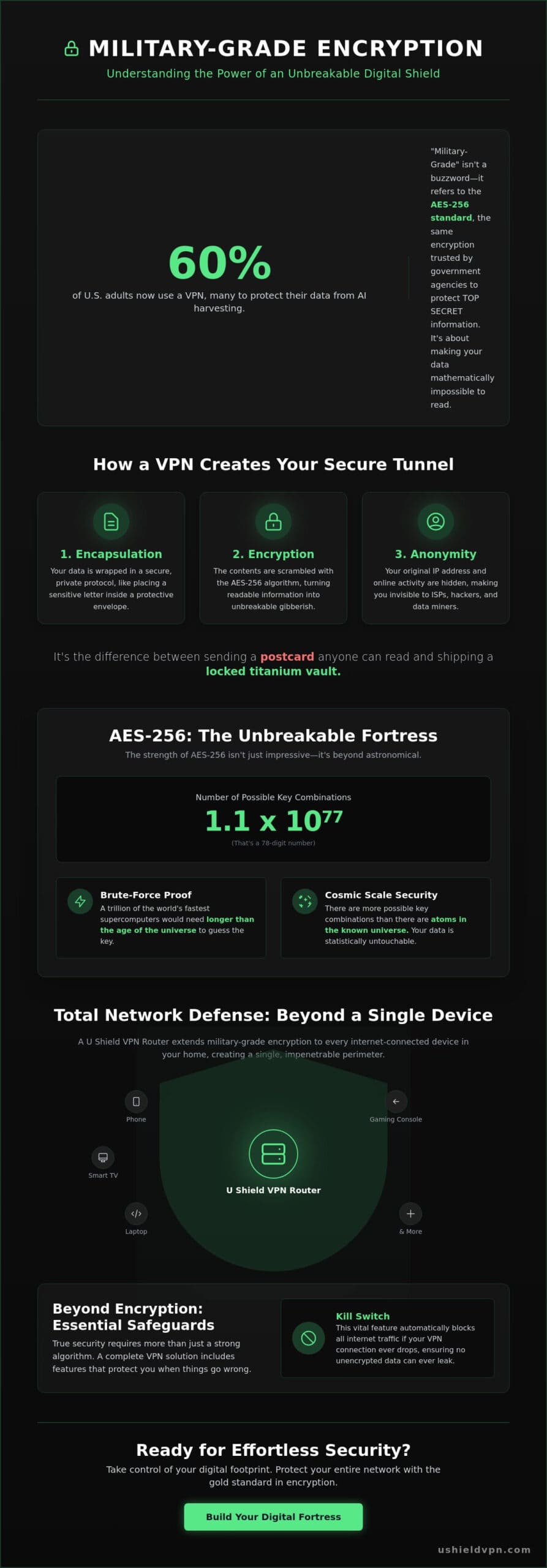 Military Grade Encryption VPN: The Definitive Guide to AES-256 Security