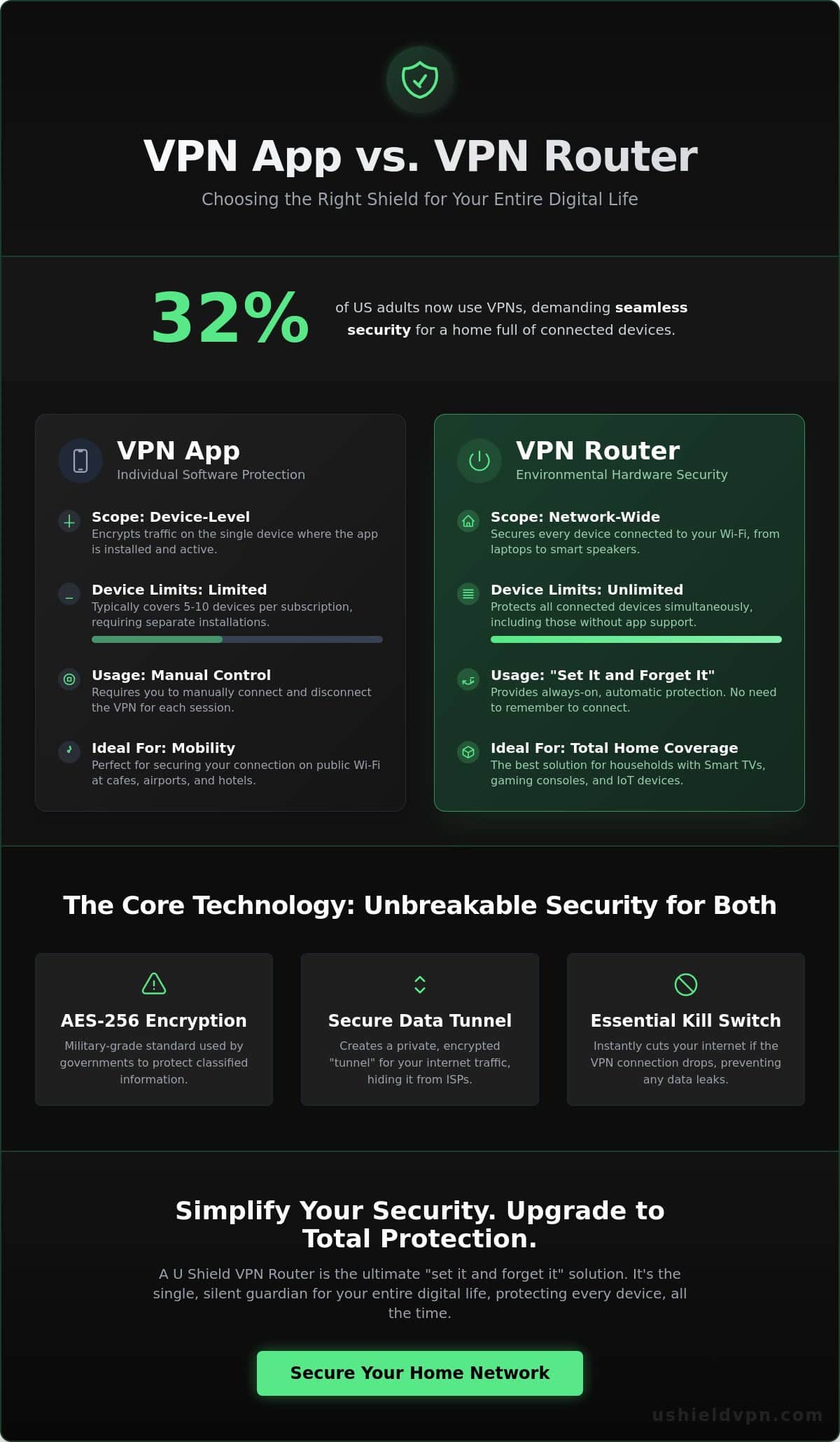 VPN App vs. VPN Router: How to Choose the Best Security for 2026
