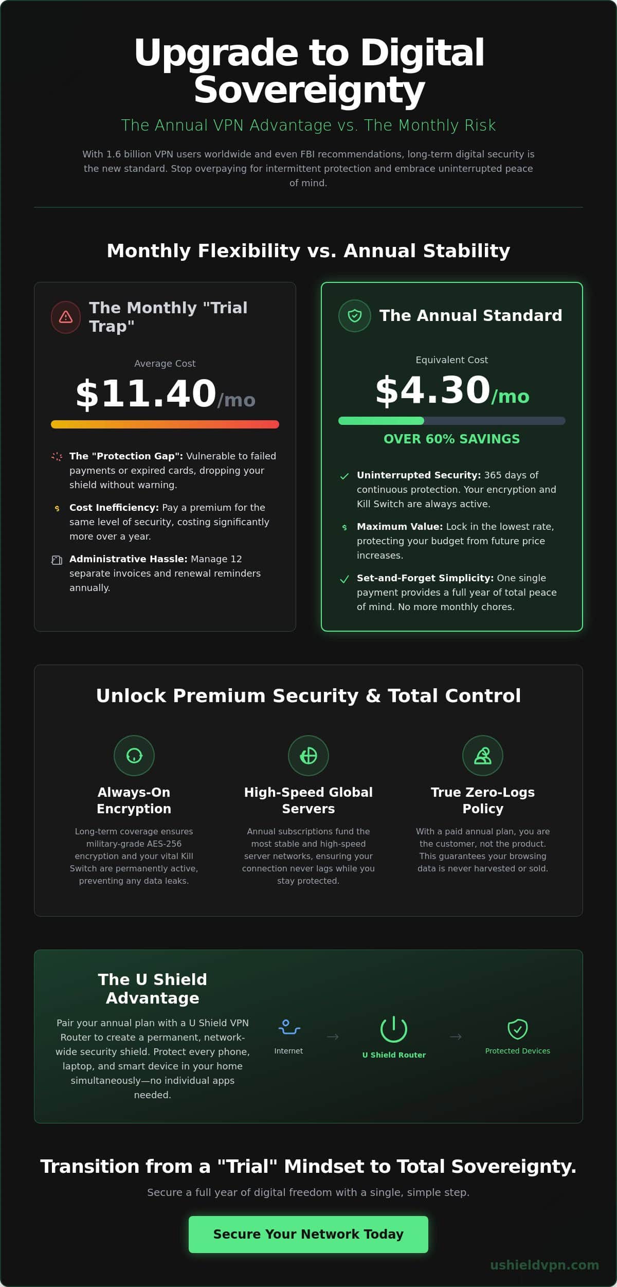 VPN Annual Subscription: The Ultimate 2026 Guide to Value and Security