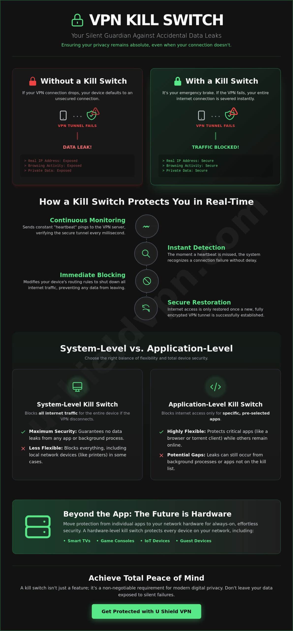 What is a VPN Kill Switch? The Essential Guide to 2026 Digital Security