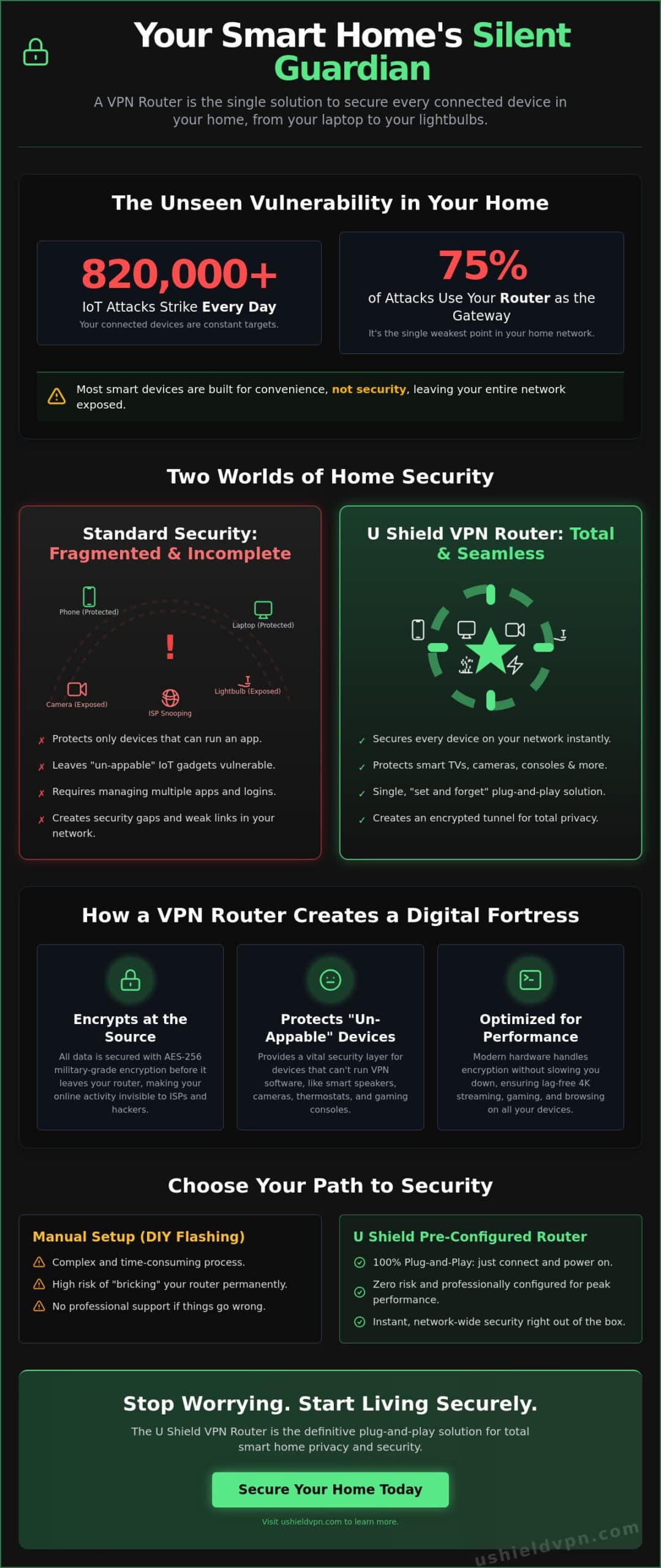 VPN Router for Smart Home: The Definitive 2026 Security Guide