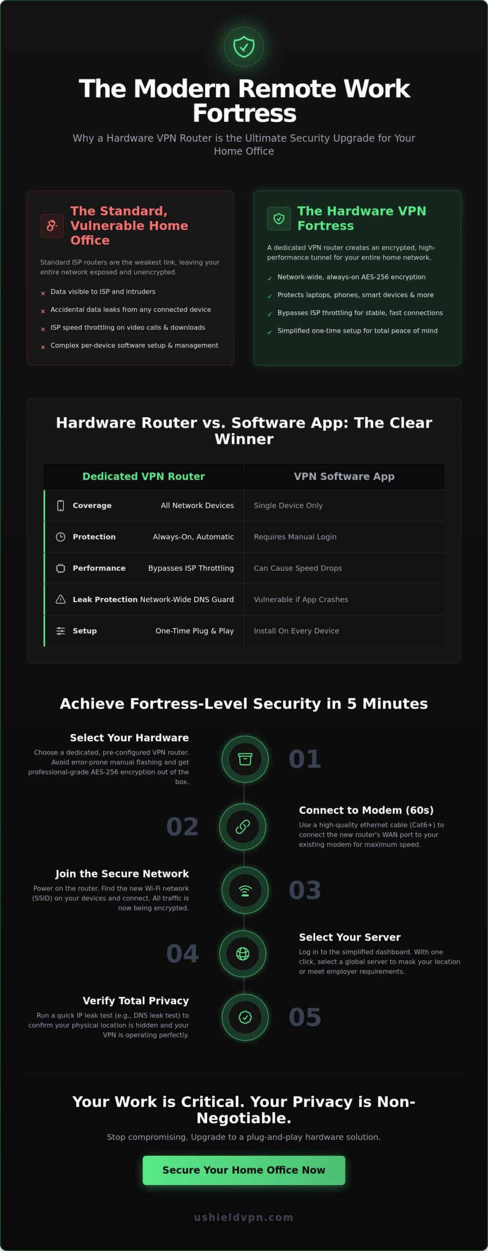 How to Achieve an Easy VPN Setup at Home for Remote Work in 2026