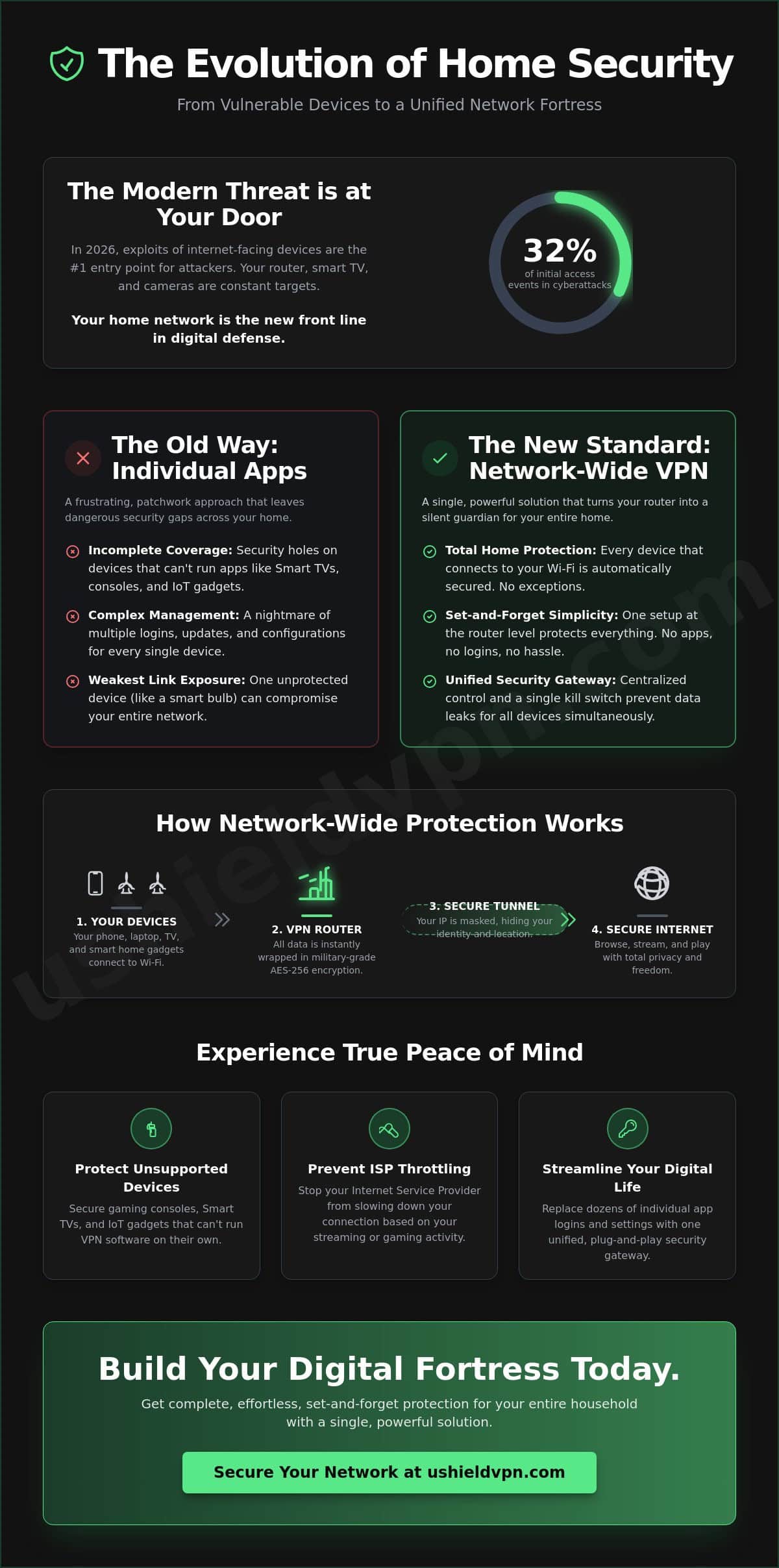 The 2026 Guide to Network-Wide VPN Protection: Securing Your Entire Home