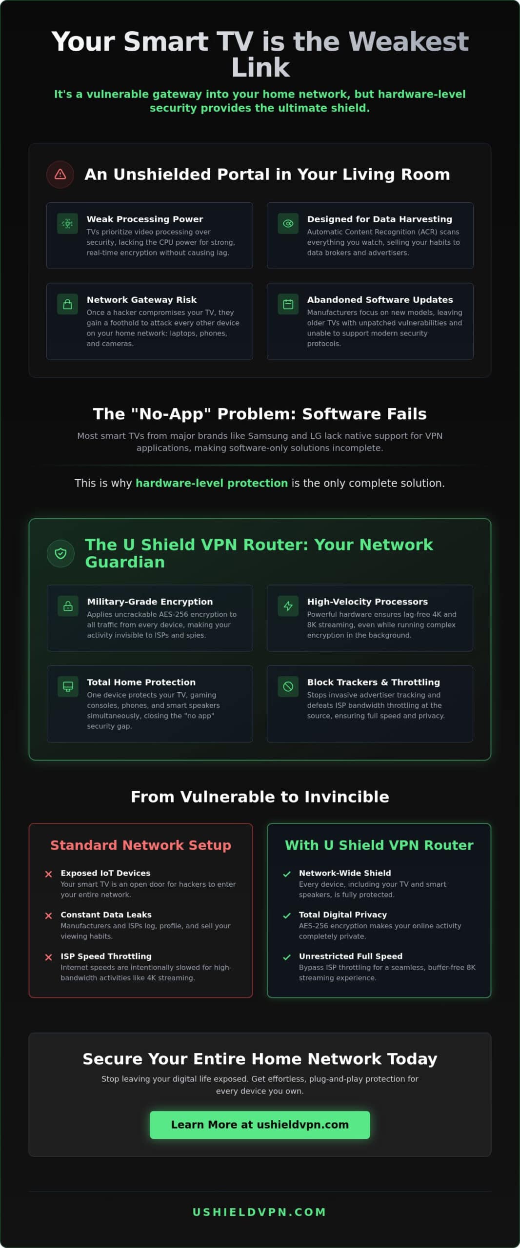 Secure Router for Smart TV: The Ultimate 2026 Buying Guide