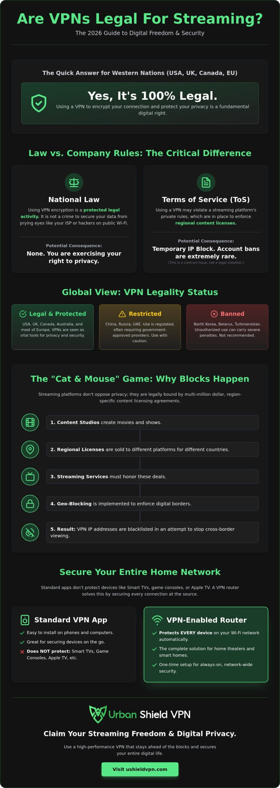 Are VPNs Legal for Streaming? The 2026 Guide to Online Freedom