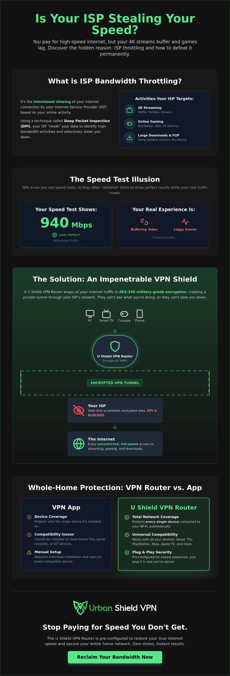 VPN Router to Stop Throttling: Reclaim Your True Internet Speed in 2026