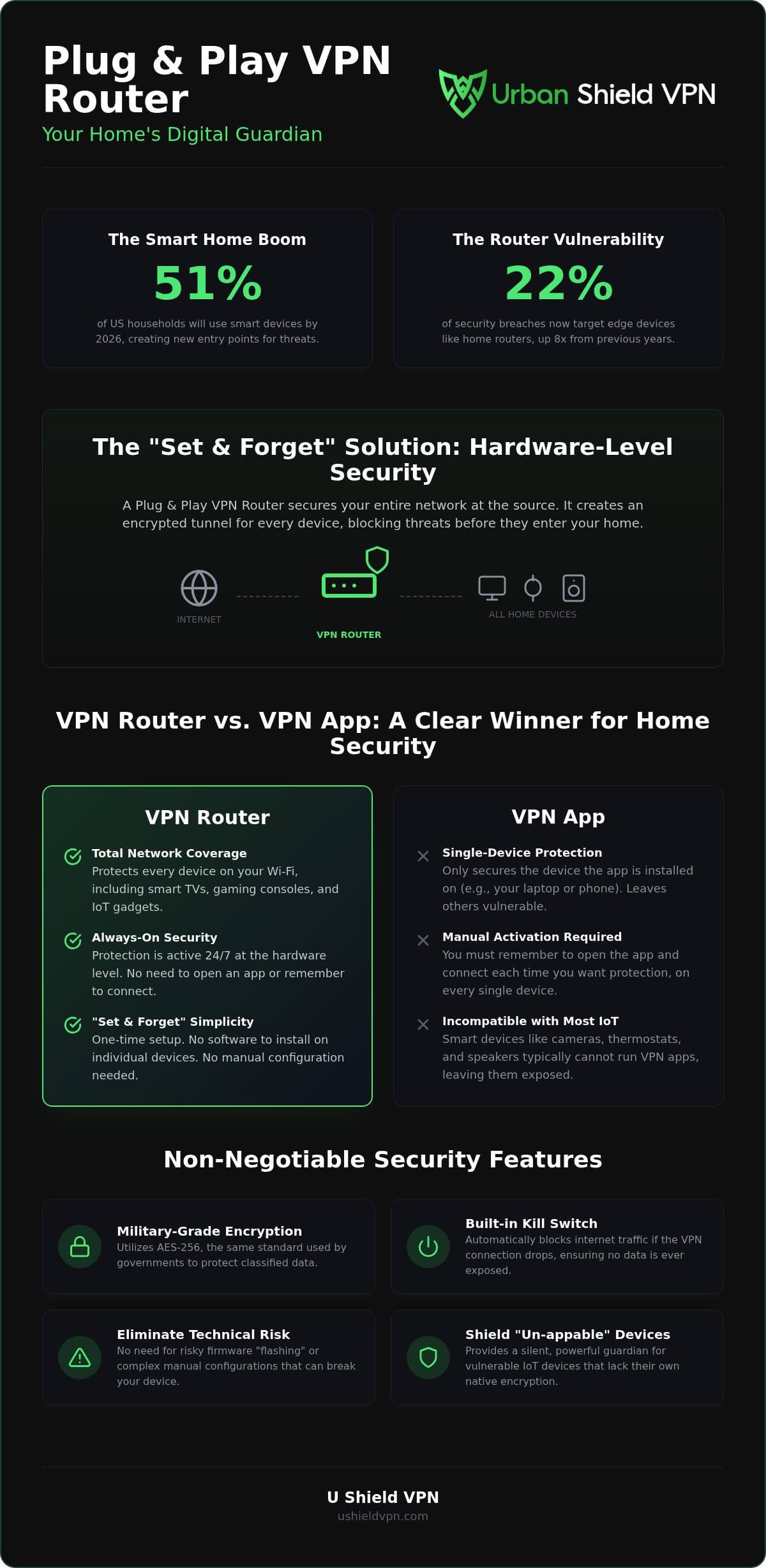 Why a Plug and Play VPN Router is Your Best Security Move in 2026