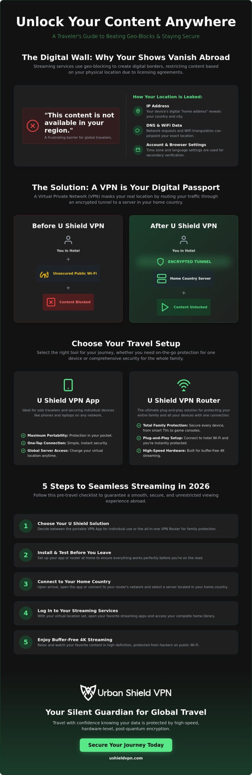 How to Avoid Geo-Blocking on Vacation: The 2026 Travel Security Guide