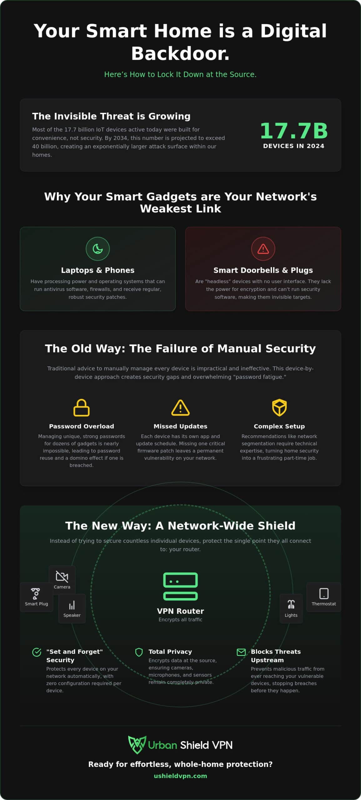 How to Secure IoT Devices at Home: The 2026 Smart Home Guide