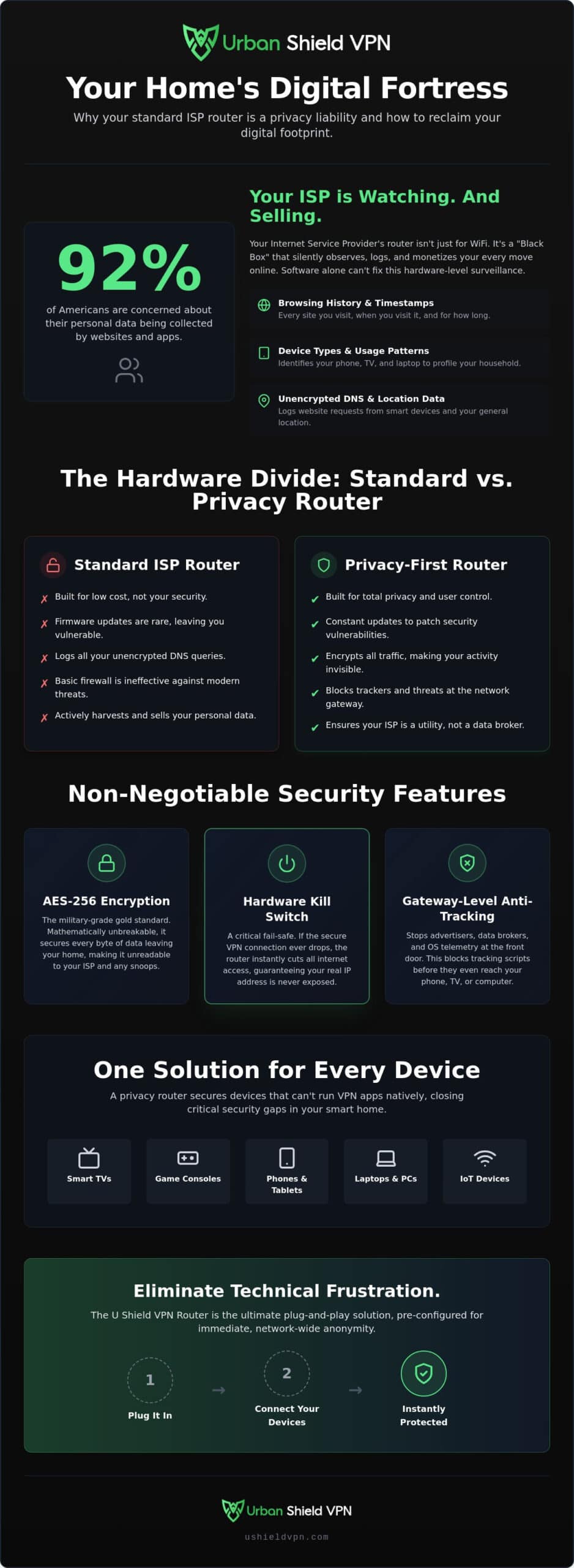 Best Router for Online Privacy 2026: Secure Your Entire Home Network