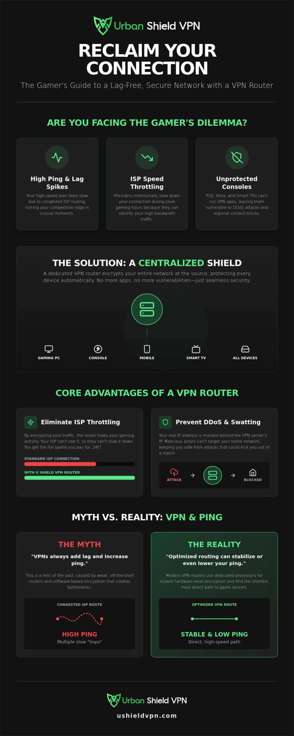 The Best VPN Router for Gaming in 2026: Low Latency, Total Security
