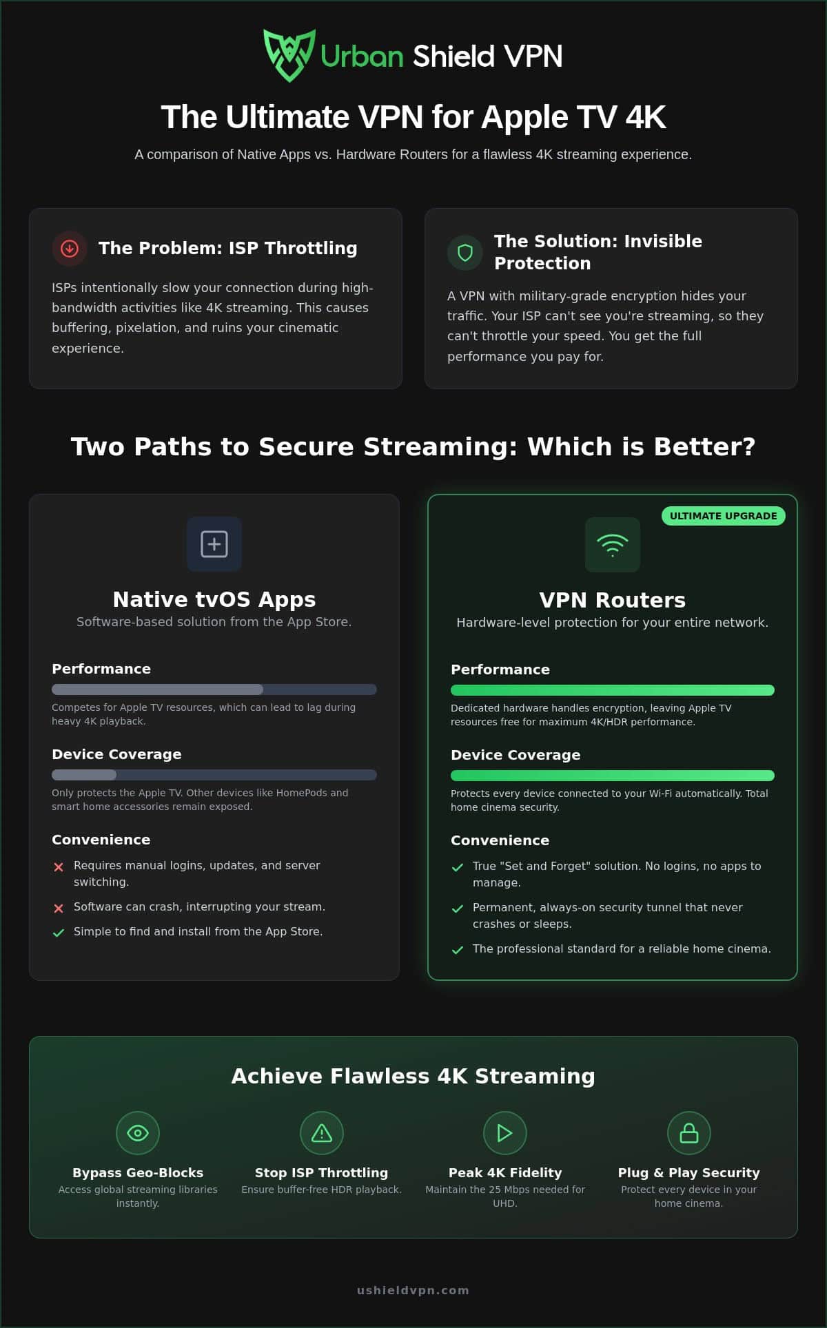 Best VPN for Apple TV 4K: The Definitive 2026 Streaming Guide
