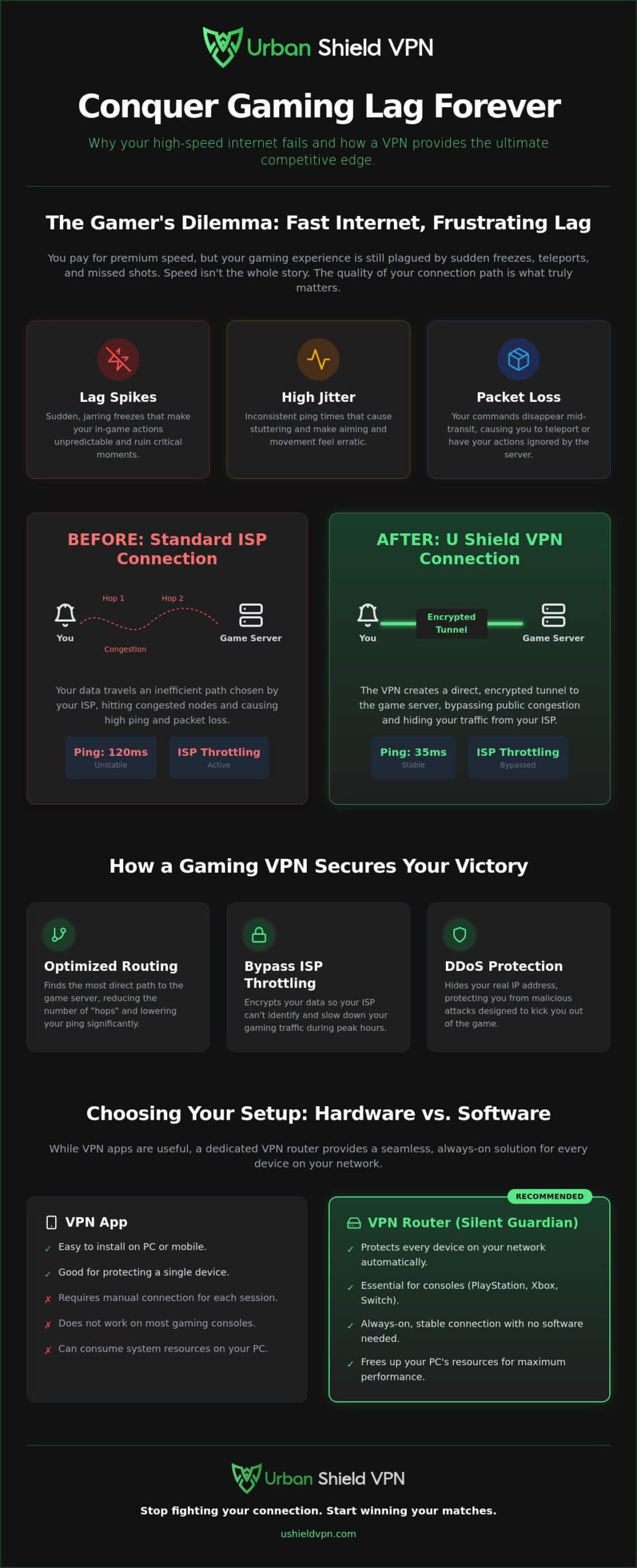 The Best VPN for Avoiding Lag Spikes: A Gamer’s Guide to Low Latency in 2026