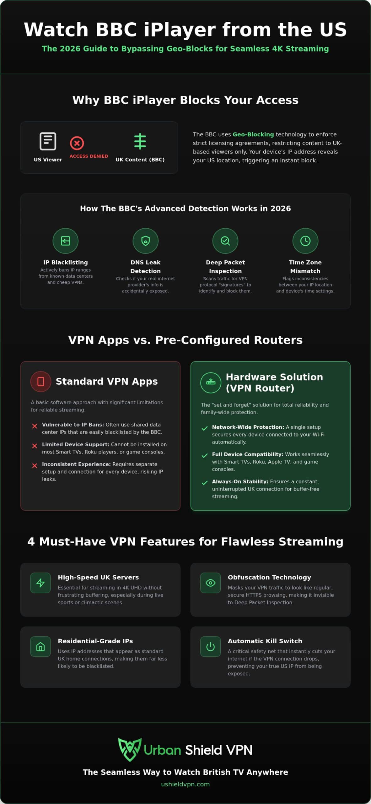 Best VPN for BBC iPlayer from US: Stream UK TV Seamlessly in 2026