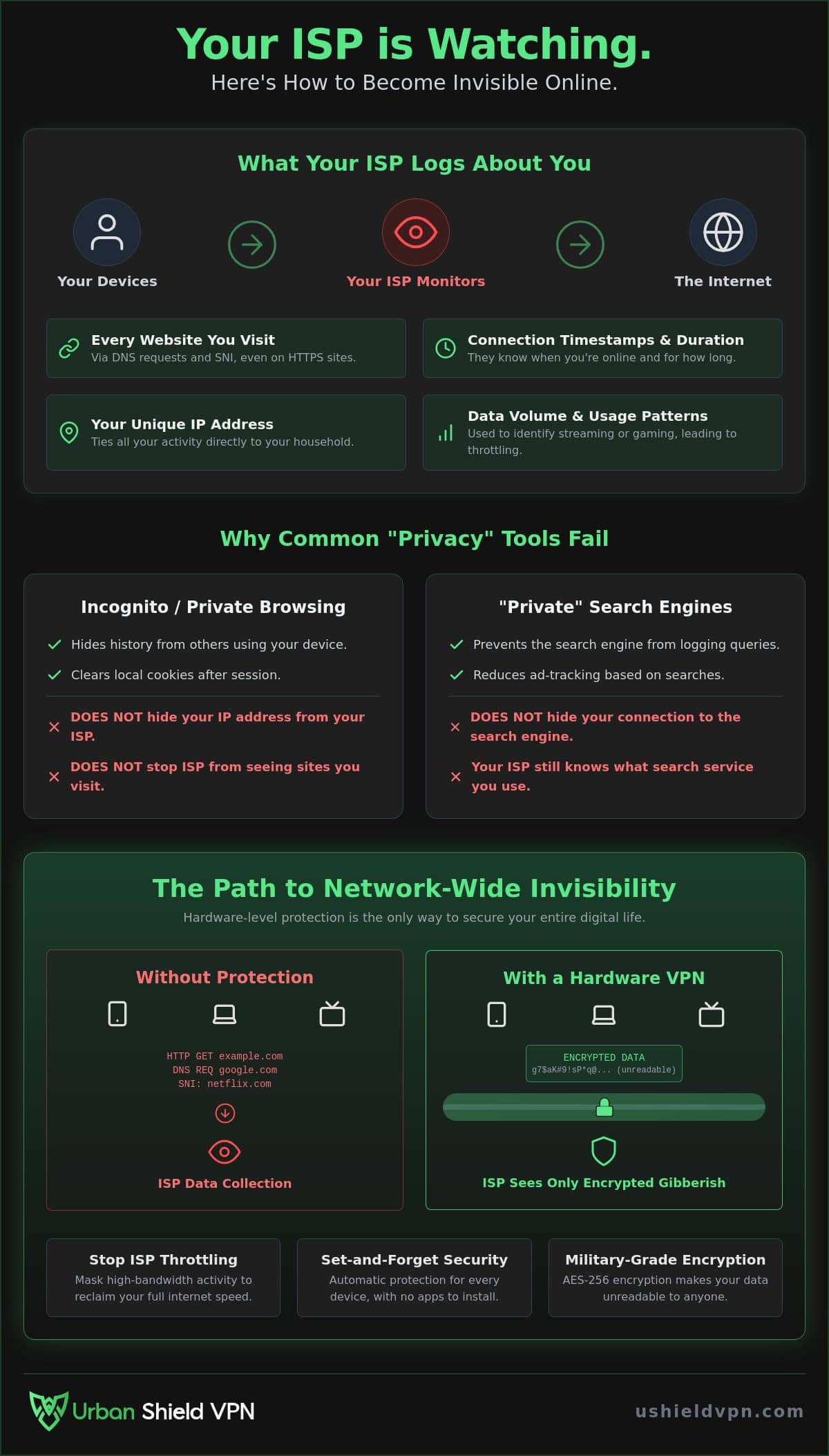 How to Stop ISP Tracking: The 2026 Guide to Total Digital Anonymity