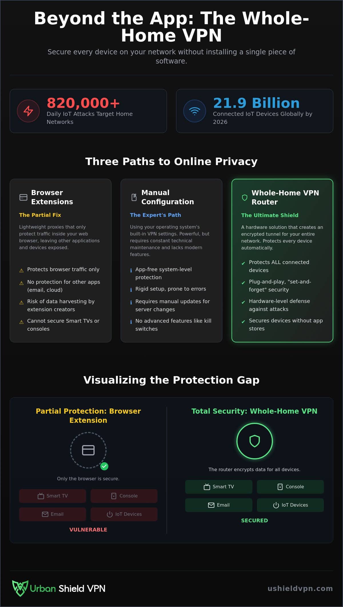 How to Use a VPN Without Installing an App: The 2026 Guide