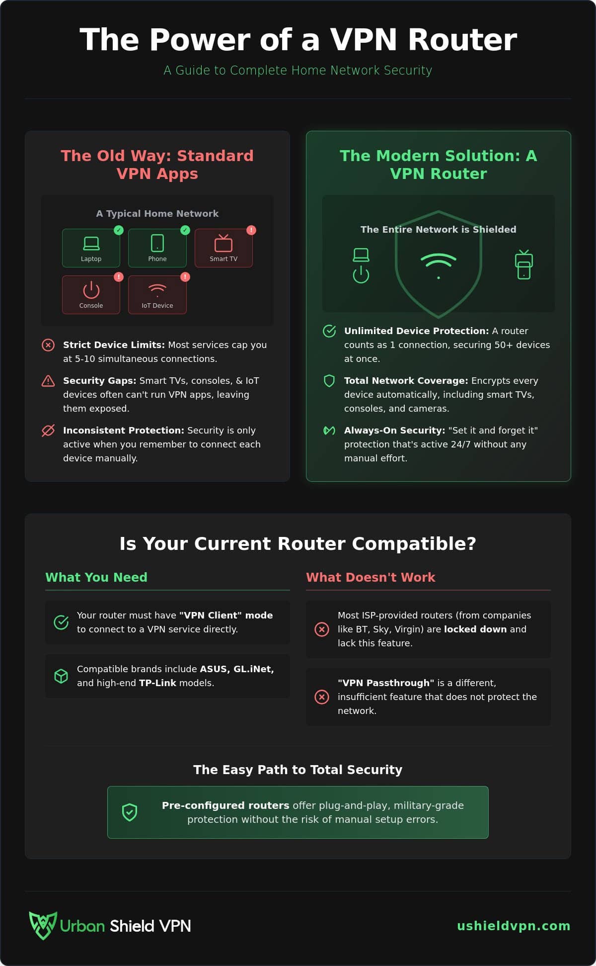 How to Put a VPN on Your Router: The Complete 2026 Setup Guide