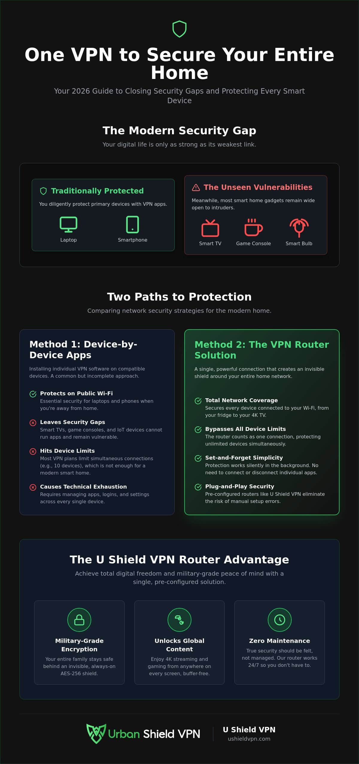 How to Protect All Your Home Devices with One VPN Subscription (2026 Guide)