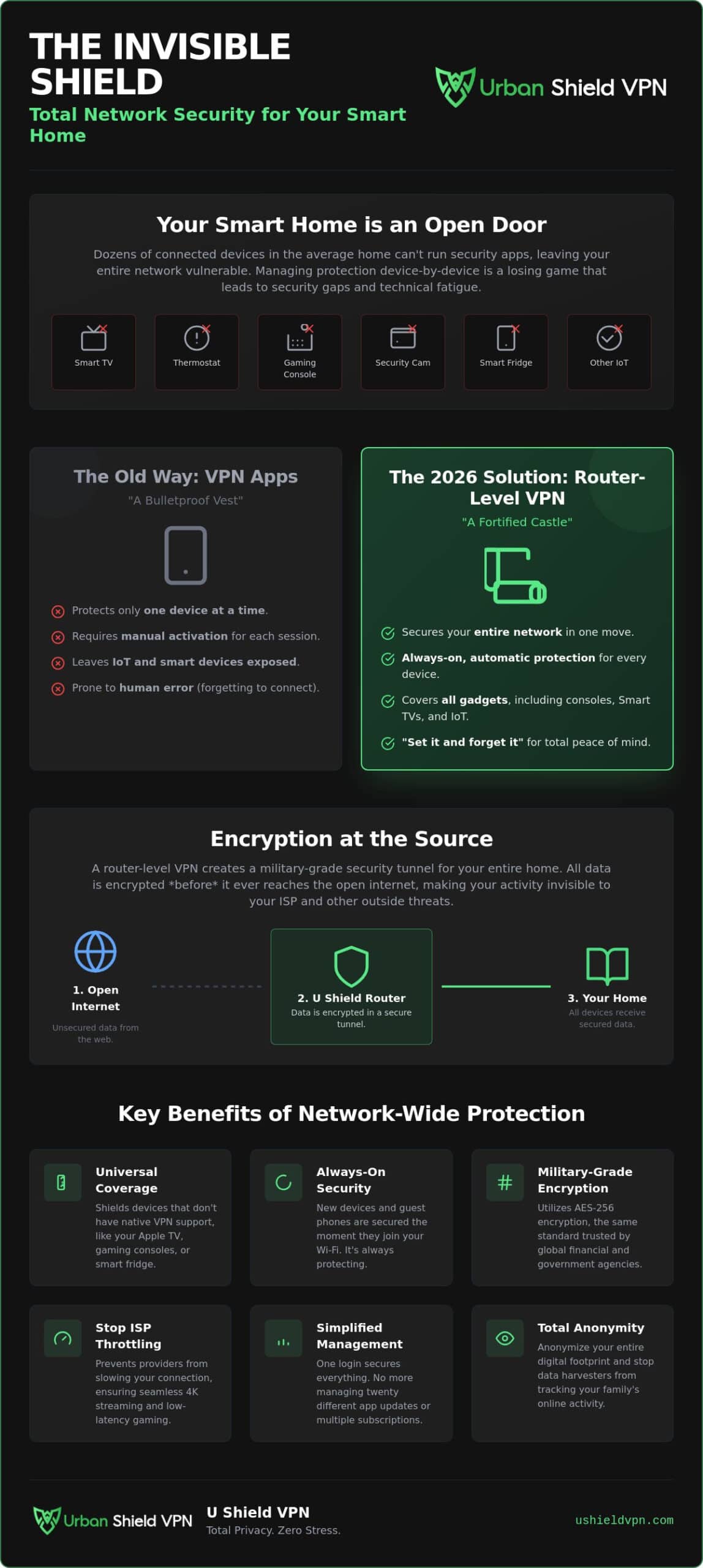 Router Level VPN: The 2026 Guide to Total Home Network Security