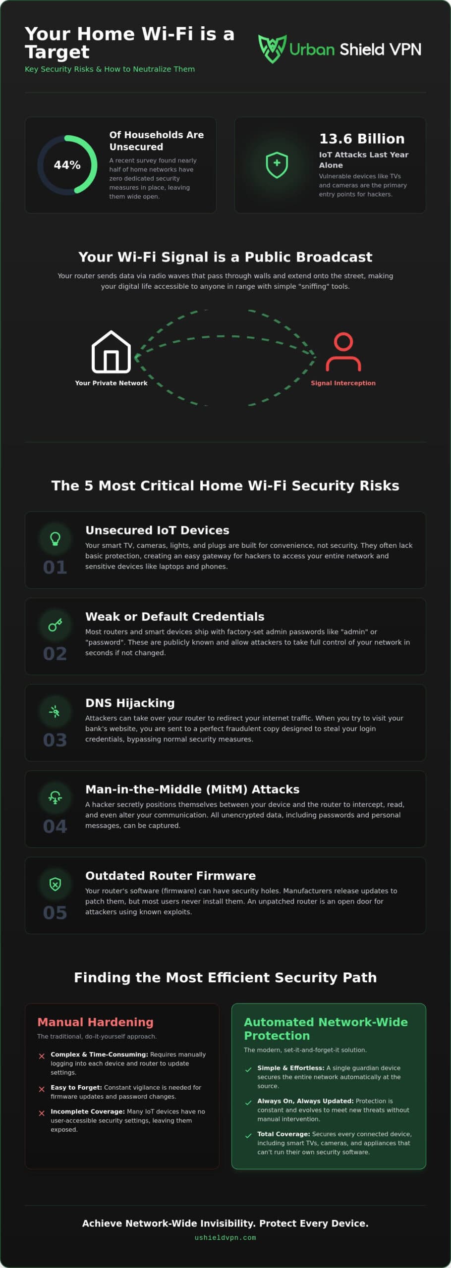 Home Wi-Fi Security Risks: Protecting Your Digital Life in 2026