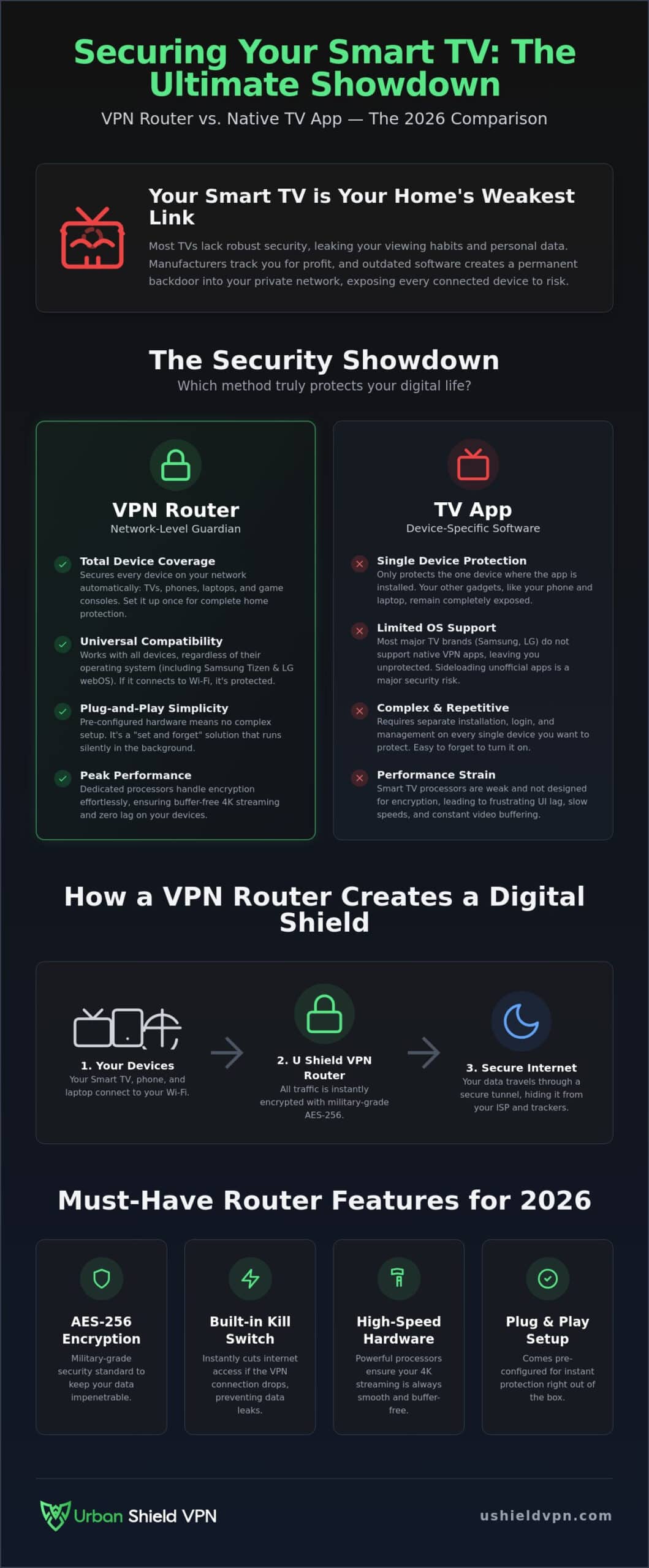The Best Secure Router for Smart TV Streaming in 2026