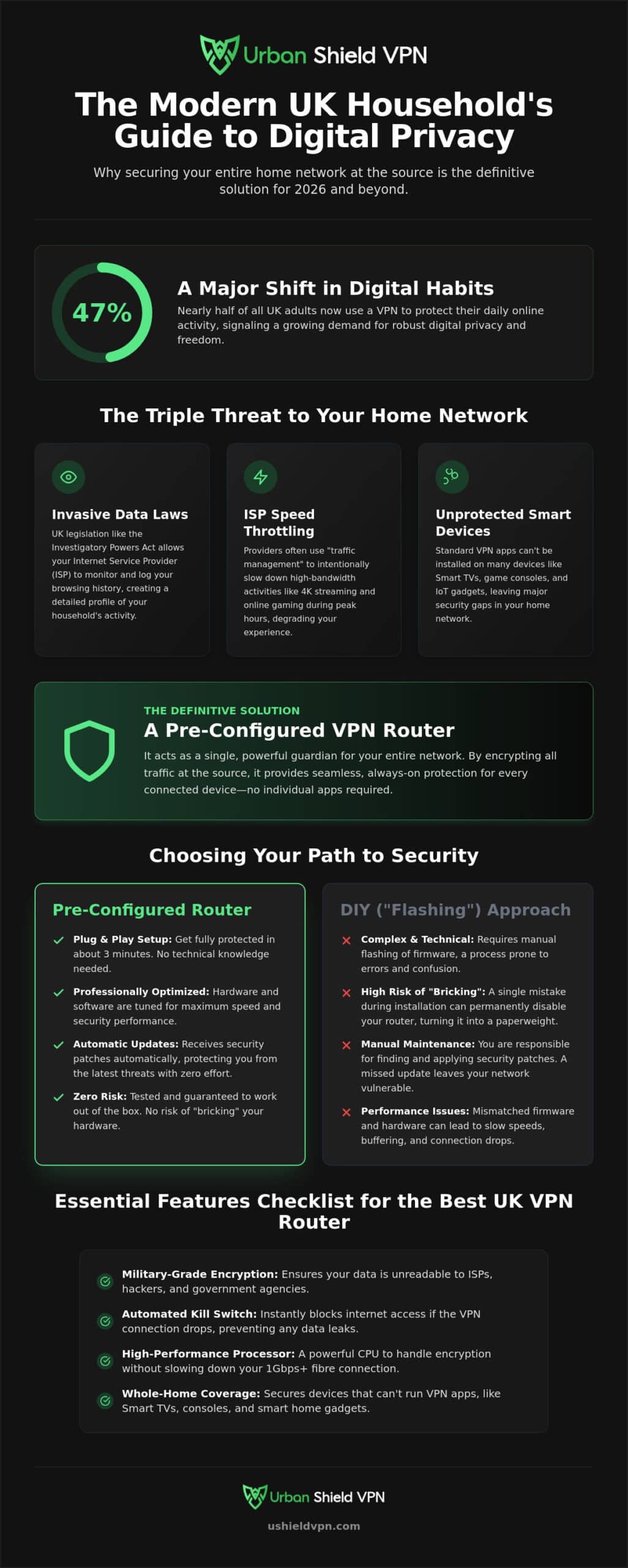 Best VPN Router UK: The Definitive 2026 Guide to Whole-Home Security