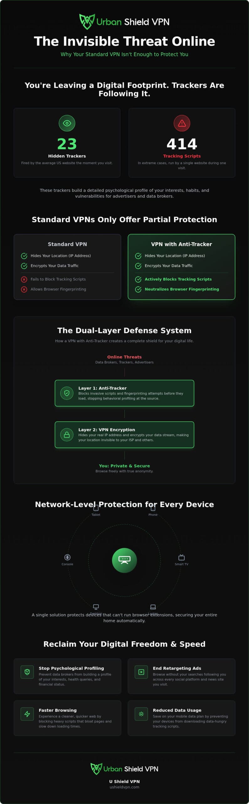 VPN with Anti-Tracker: Stop Digital Stalking and Reclaim Your Privacy in 2026